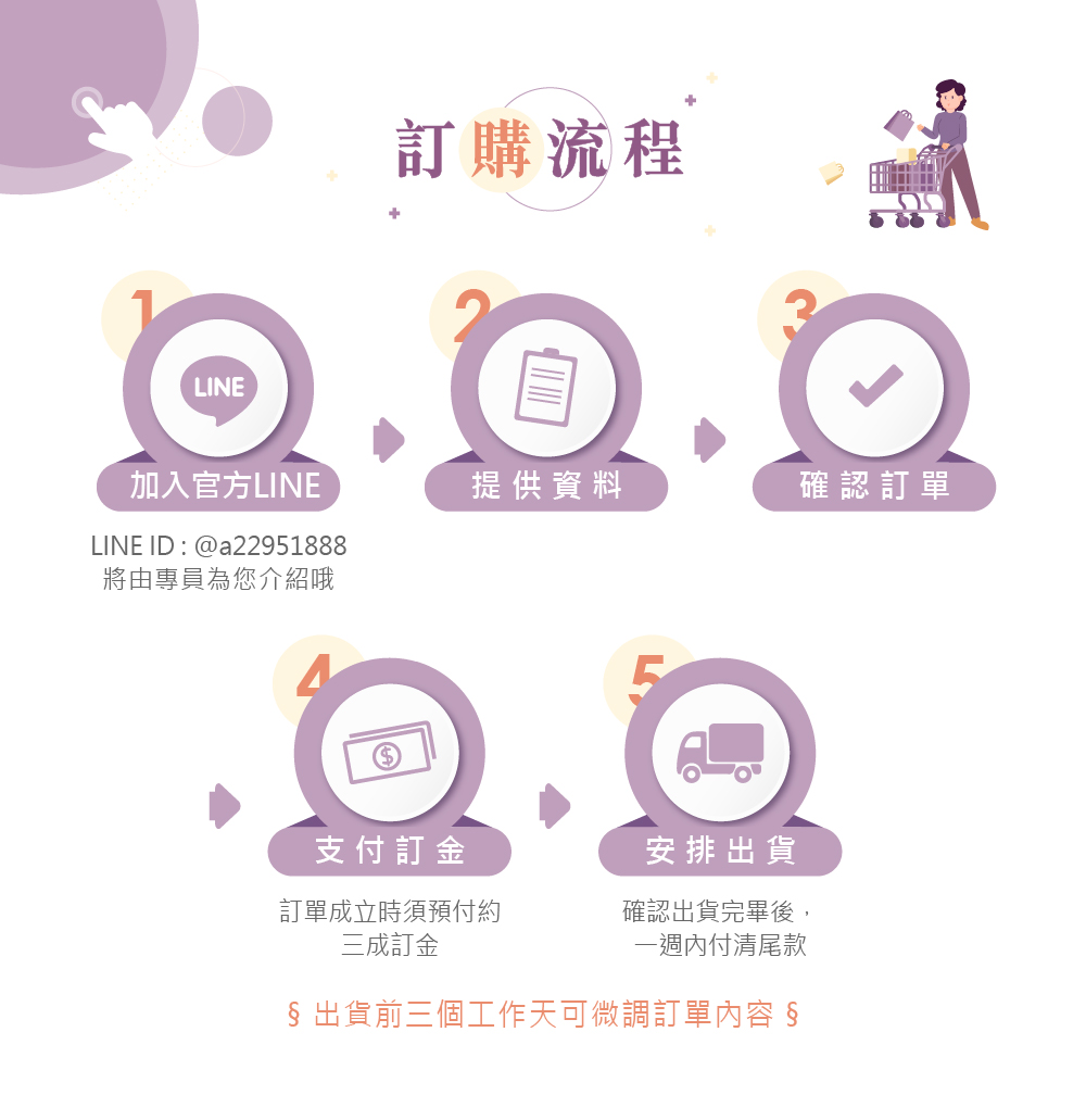 冊子訂購流程