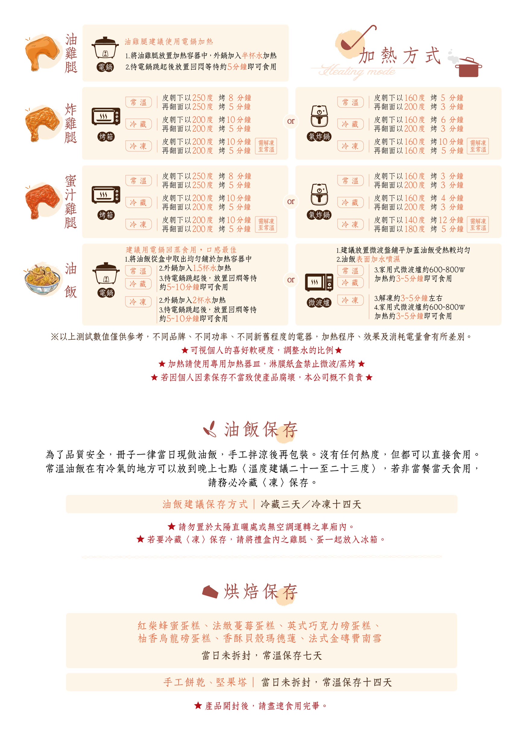 保存加熱方式