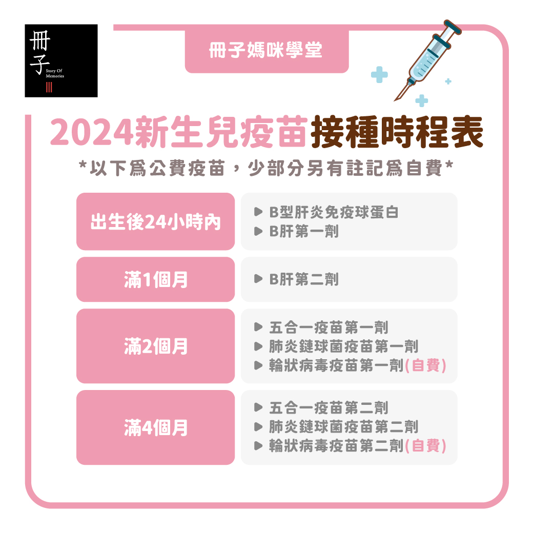 2024新生兒疫苗接種時程表