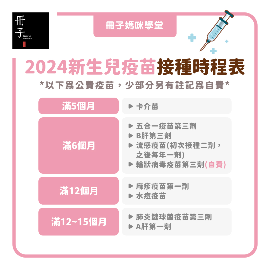 2024新生兒疫苗接種時程表
