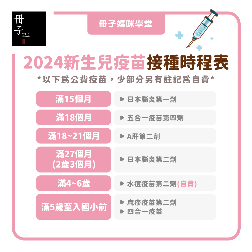 2024新生兒疫苗接種時程表