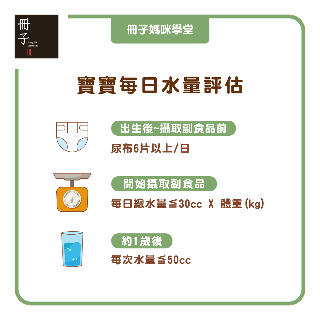寶寶每日水量評估