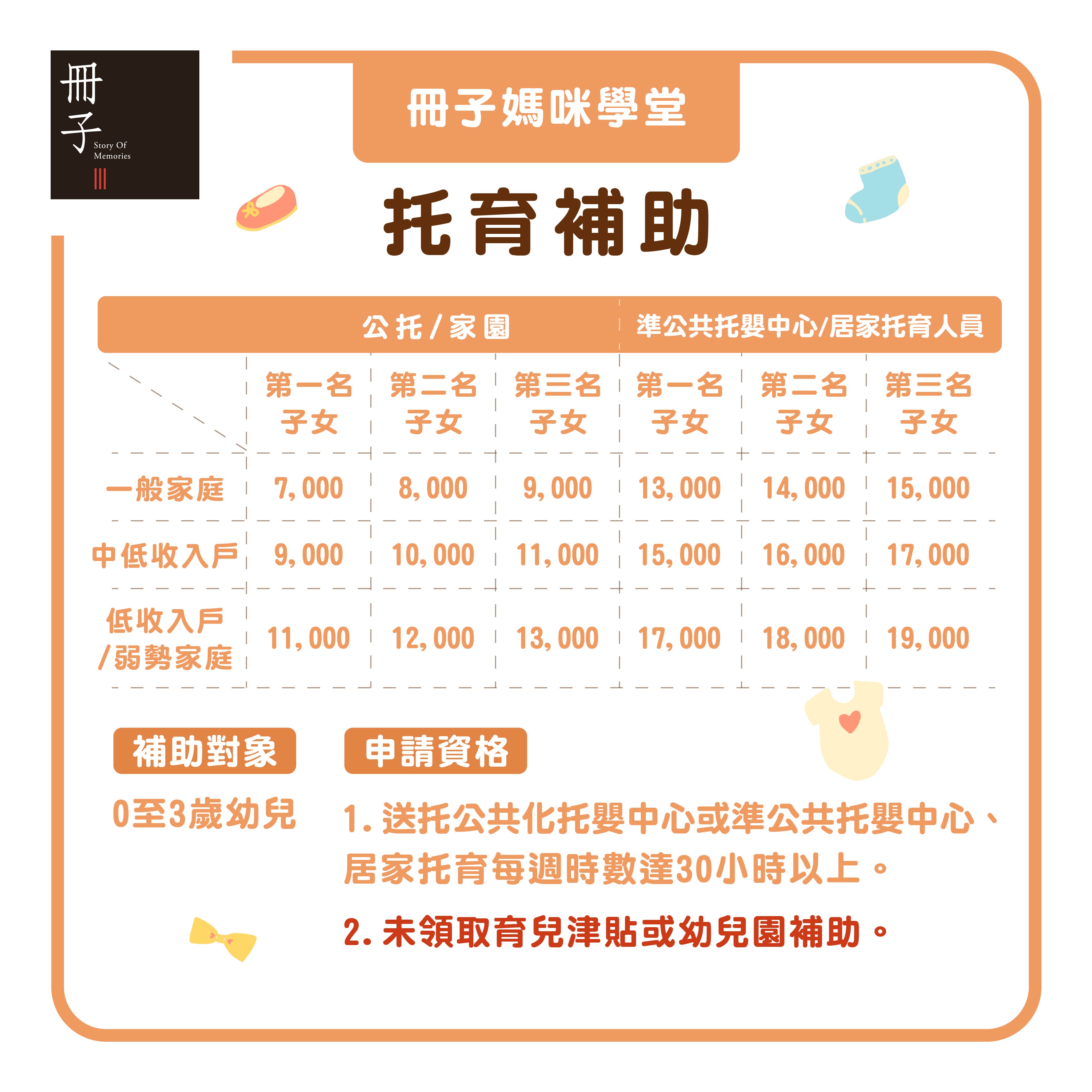托育補助