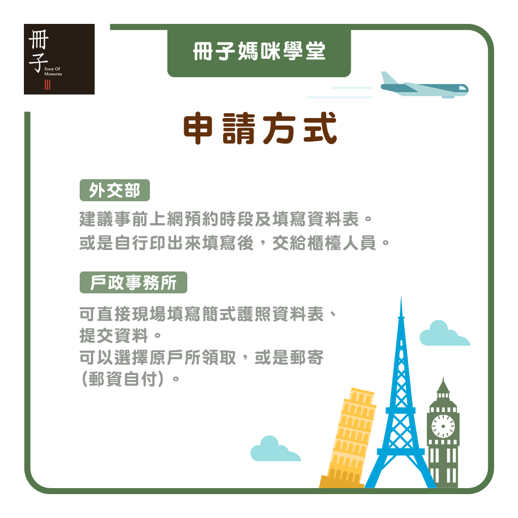 申請方式