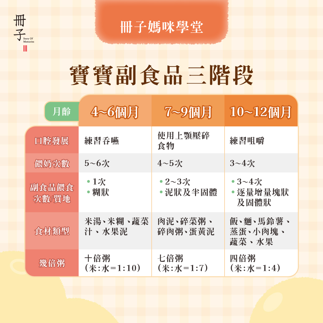 寶寶副食品三階段