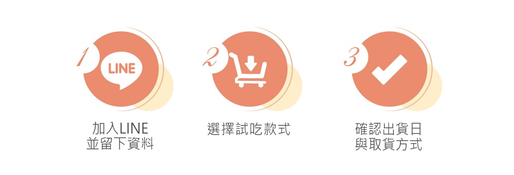 彌月試吃申請流程步驟圖