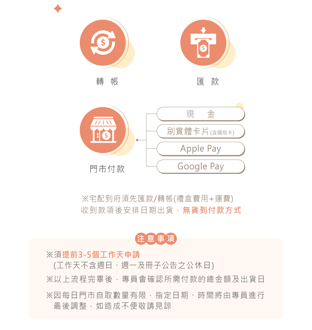 試吃付款方式